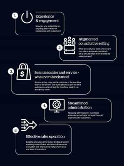 Infographic