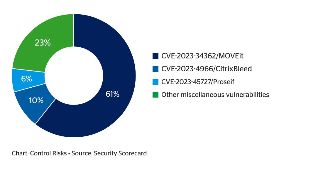 cyber-report-fig7