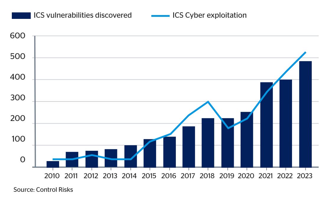 cyber-report-fig8