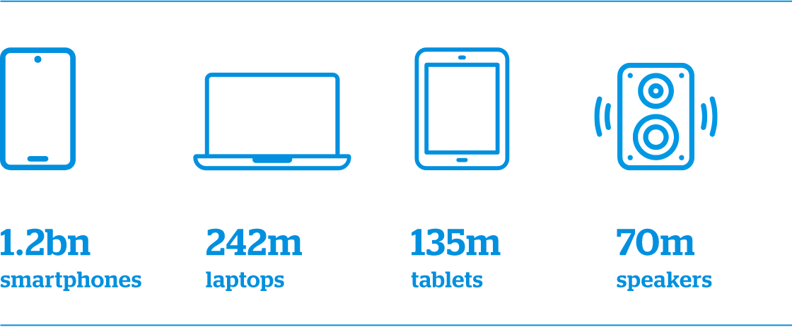 li-ion-infographic-uk